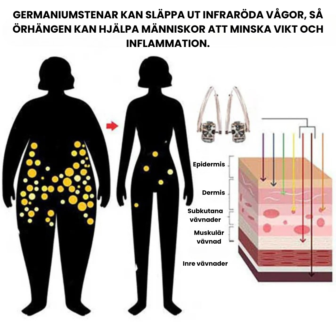 LymphaGem™ - Örhängen med Lymfatisk Magnetterapi