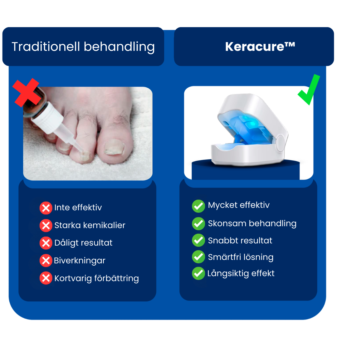 Keracure™ - Effektiv Behandling Mot Förtjockade Naglar