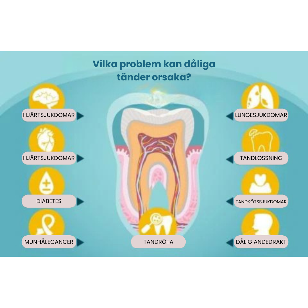 Brightify™ - Tandblekningsmousse för Vitare Tänder