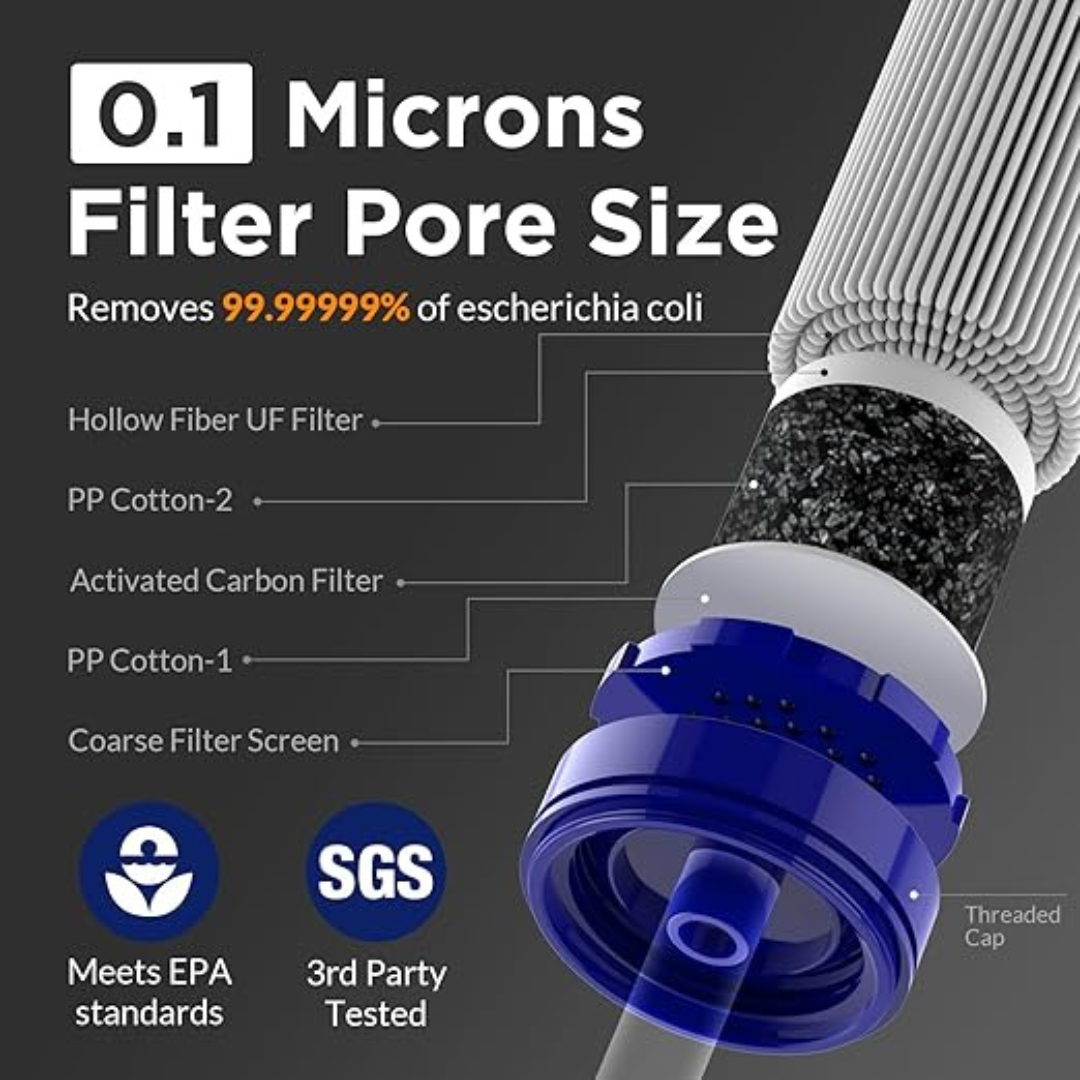 PureSip™ - Bärbart Miljövänligt Vattenfilter För På Resande Fot i Naturen | 1+1 GRATIS