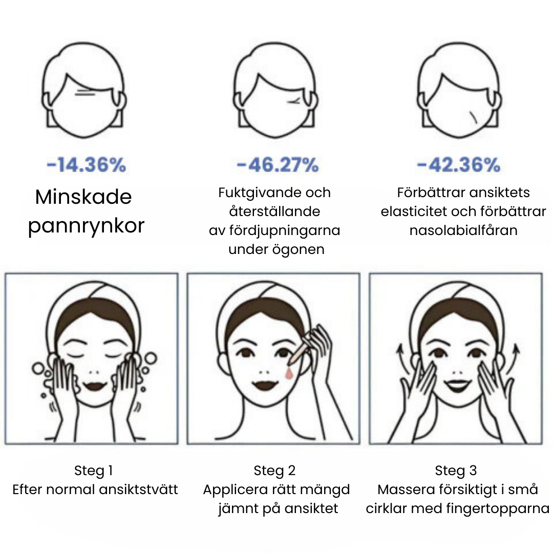 SkinLift™ - Botox Ansiktsserum Suddar Ut Linjer och Rynkor På Kort Tid