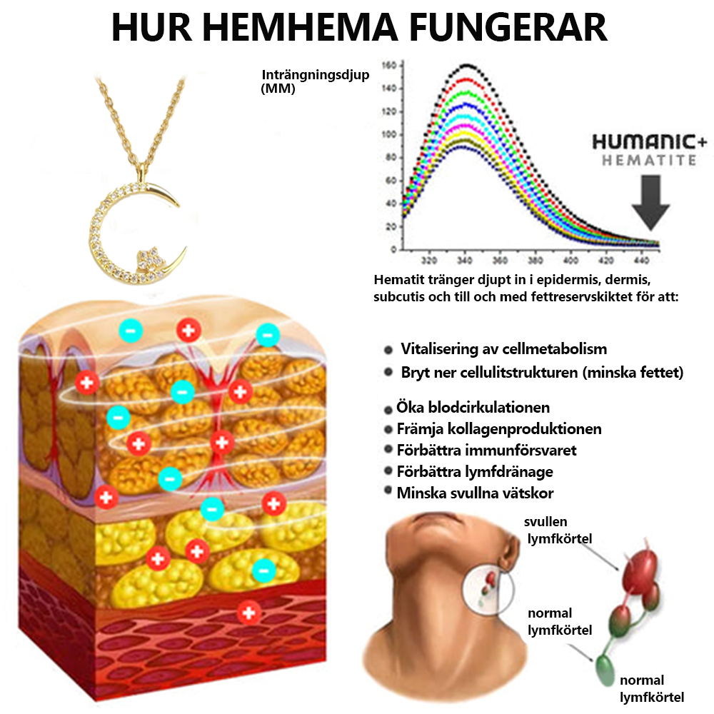 Lunaris™ - Lindra Svullnader med Magnetterapi-Halsband.