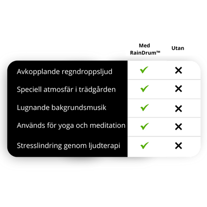 RainDrum™ - Mini Eterisk Yoga Meditationstrumma