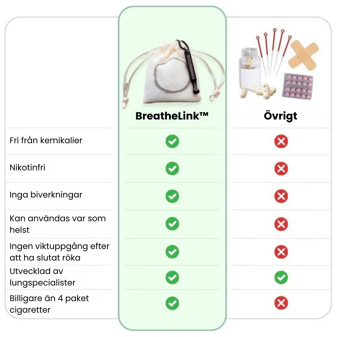 BreatheLink™ - Stressavlastande och Andningsövning Meditation Whistle Halsband
