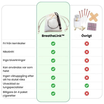 BreatheLink™ - Stressavlastande och Andningsövning Meditation Whistle Halsband