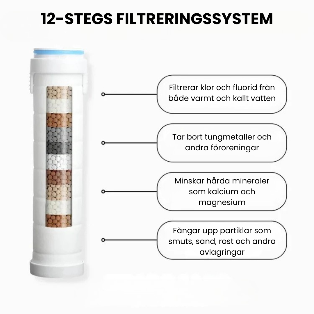 ShowerEase™ - Handhållen Massage Duschhuvud Med Justerbara 3 Läge + 5 GRATIS Filter