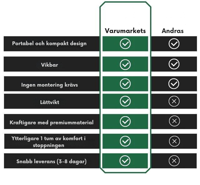 KneeSit™ - Multifunktionell Knästående och Sittande Stol