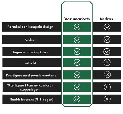 KneeSit™ - Multifunktionell Knästående och Sittande Stol