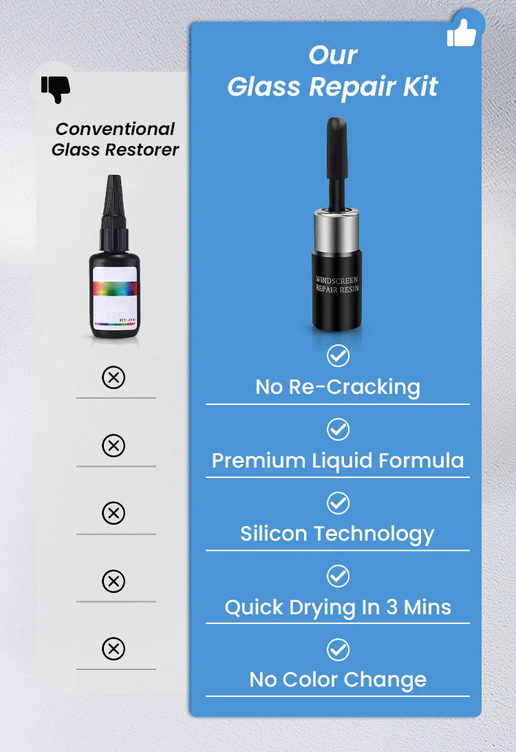 ClearFix™ - Sprickor Borta Glasreparationskit